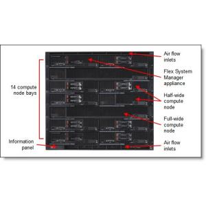 System Enterprise Chassis